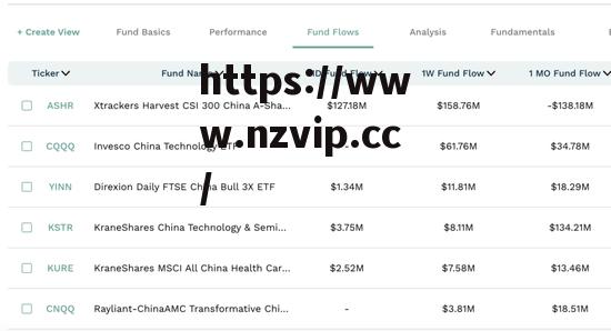 借道ETF,海外资金火速抄底!